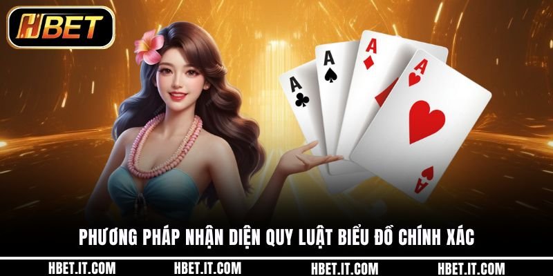 Phương pháp nhận diện quy luật biểu đồ chính xác